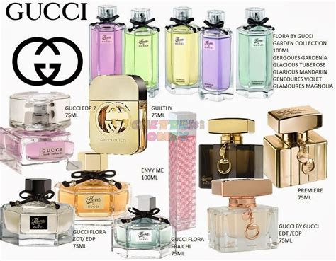 fake gucci perfume|list of all gucci perfumes.